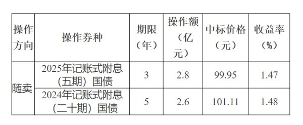 信悦网配资 海利生物：2025年第一季度净利润1090.17万元 同比扭亏