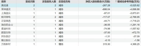 金鼎配资 凤凰股份：第一季度商品房合同销售金额同比减少54%