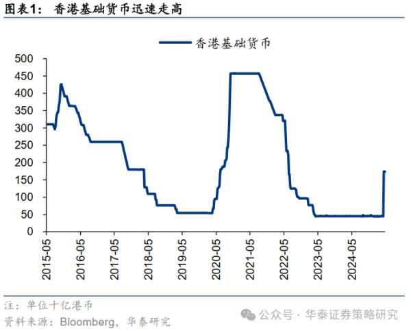 易宝配资 华泰策略：港股重估蓄势待发