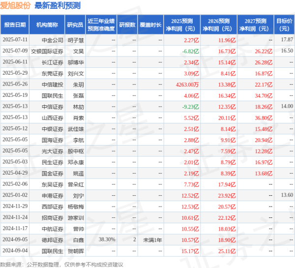龙信金融 民生证券: 给予爱旭股份买入评级