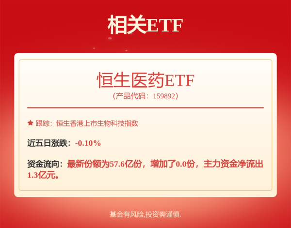 振兴配资 港股午评：恒指跌0.66%险守25000点，科技股弱势，创新药股走低，半导体股大涨